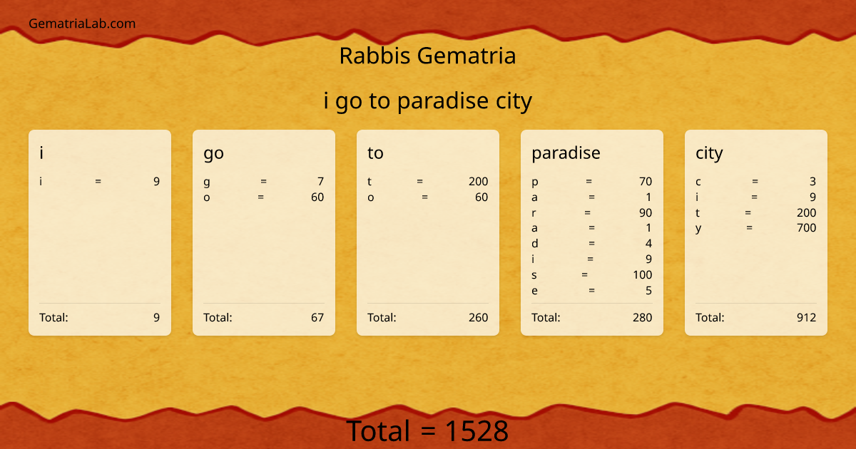 i go to paradise city in rabbis Gematria